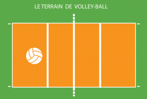 schéma terrain de Volley-ball